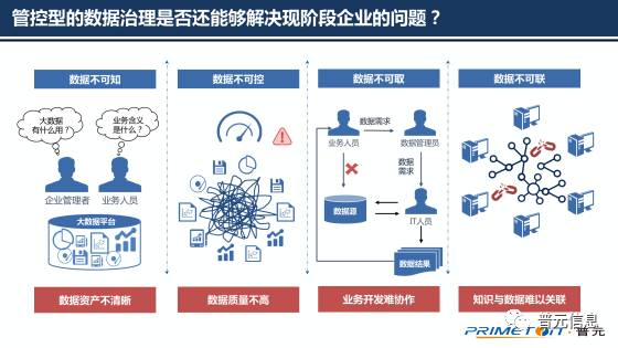 以自動化為核心的自服務大數據治理 數據處理服務的創新實踐