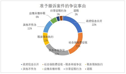 德恒律師事務(wù)所 2020年中國(guó)稅務(wù)行政訴訟大數(shù)據(jù)分析報(bào)告 數(shù)據(jù)處理服務(wù)解析