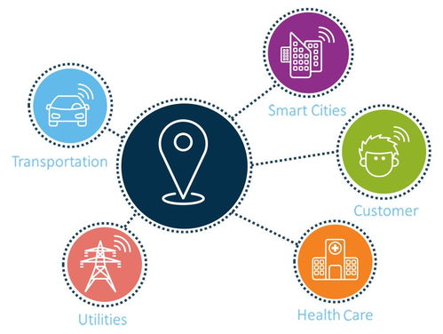 SAS洞察 時(shí)機(jī)已到，將定位數(shù)據(jù)融入商業(yè)智能計(jì)劃