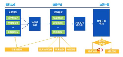 騰訊云數(shù)據(jù)庫自治服務(wù) 前沿探索與數(shù)據(jù)處理最佳實(shí)踐