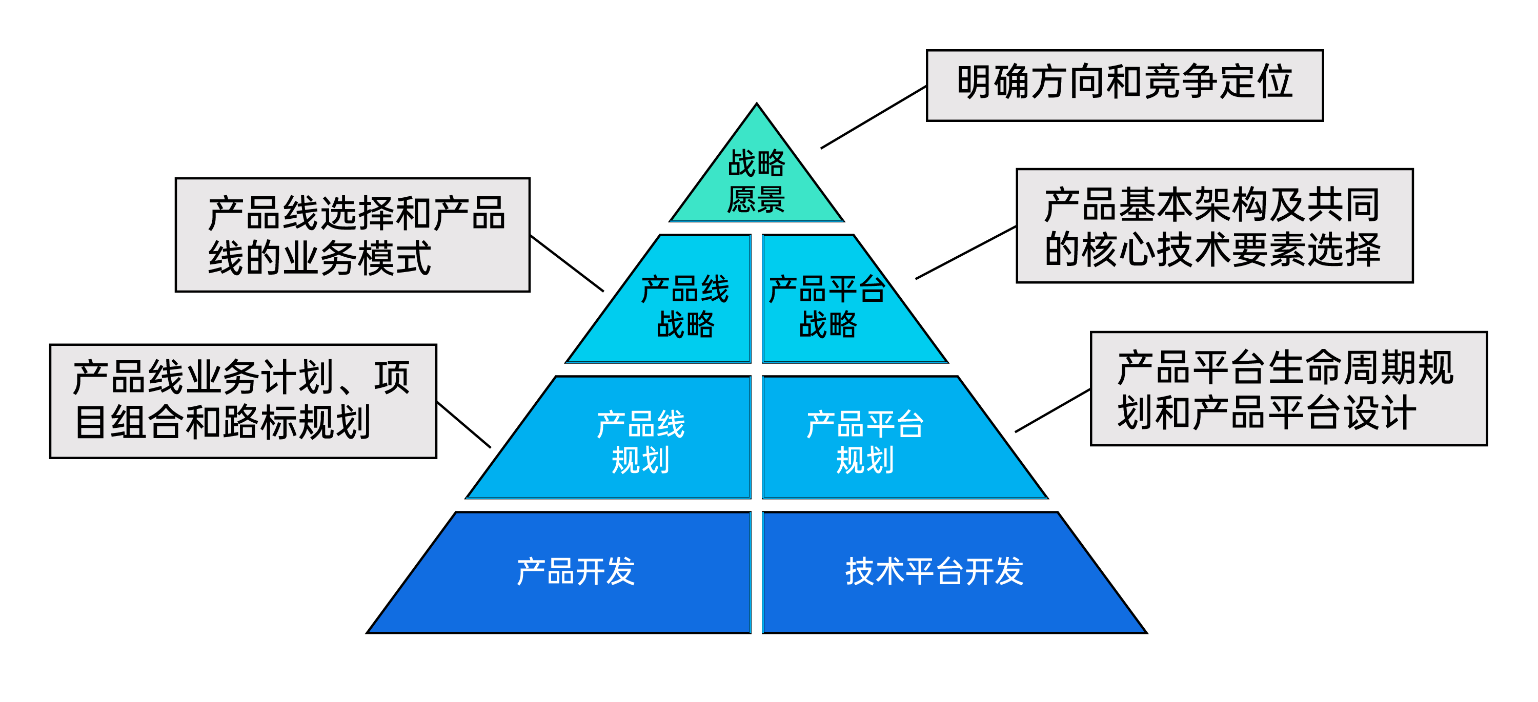 集成產(chǎn)品開(kāi)發(fā)(IPD)全面解析 從IBM到華為的研發(fā)管理之道